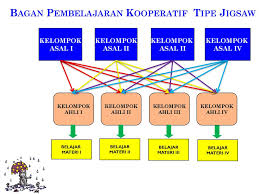 Maybe you would like to learn more about one of these? Model Pembelajaran Kooperatif Ppt Download