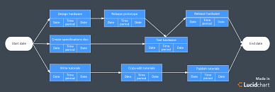 Guide To Project Management Jargon Lucidchart Blog