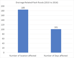 Floods were reported by media in keningau district (sabah. Https Www Akademisains Gov My Asmsj Mdocs File 3474