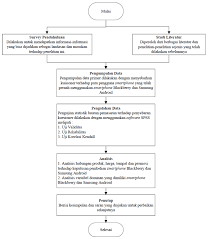 Gambar 3 Skema Metodologi Penelitian Download Scientific Diagram