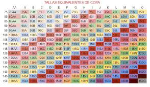 No Te Vas A Creer Lo Que Pesa Tu Pecho Blog De Granlenceria