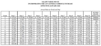 Https Asc Army Mil Web Wp Content Uploads 2020 03 2020 New Employee Training Asc V2 Pdf