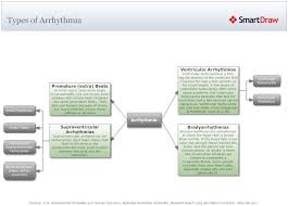 What Is Ventricular Arrhythmia Types Of Arrhythmia With