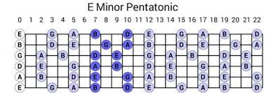 Jul 15, 2019 · below is a comparison of an a pentatonic minor scale and an a blues scale on bass guitar. Image Result For E Minor Blues Guitar Music Theory Guitar Pentatonic Scale Guitar Blues Guitar