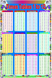 Laminated Educational Times Tables Maths Sums Childs Poster Wall Chart 1 To 12 Children Numeracy Poster