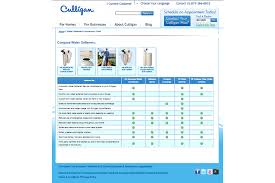 comparing water softeners hey culligan