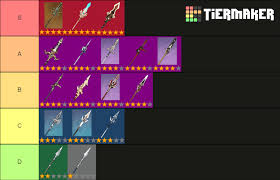 Weapons in genshin impact are equipment that assists the player during their quests by helping them deal damage to the enemies. Best Polearm In Genshin Impact Tier List Zilliongamer