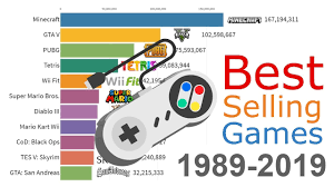 Most Sold Video Games Of All Time 1989 2019