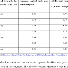 United states 13:00 jackson hole symposium forecast: Late Payment Interest Rate Download Table