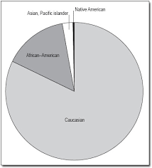 Charts Graphs Tables 6 2 Pie Charts Activities