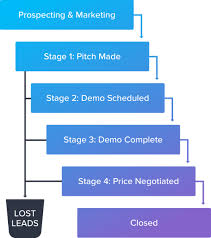 What Is A Sales Funnel Complete Guide Keap