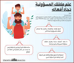 إنفوجرافيك علم طفلك المسؤولية تجاه أفعاله Infographic Words Comics
