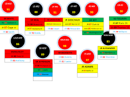 is it wierd to make a 2016 lsu football depth chart already