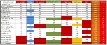 Opinion Campus Mock Polls Show How Different The Youth Vote Is