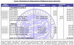 Portal Rasmi Mypt3 Kewangan Travel Pendidikan Travel Map Portal