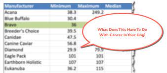 Maybe you would like to learn more about one of these? New Study Shows Dogs With Low Vitamin D Are At Risk For Cancer