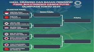 Badminton is a racquet sport played using racquets to hit a shuttlecock across a net. Qhirmricrzttbm