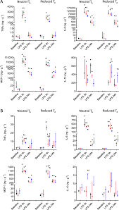 This free currency exchange rates calculator helps you convert japanese yen to euro from any amount. Impact Of Ambient Temperature On Inflammation Induced Encephalopathy In Endotoxemic Mice Role Of Phosphoinositide 3 Kinase Gamma Journal Of Neuroinflammation Full Text