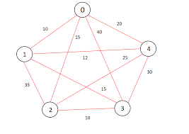 Excerpt from the algorithm design manual: Approximation Algorithm For Travelling Salesman Problem Laptrinhx News