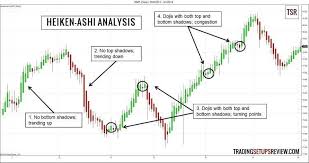 heiken ashi candles forex trading nadex forexadvice