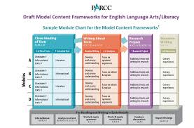 Pin By Deb Richmond On Close Reading Teaching Reading Elementary Reading Teaching Literacy