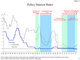 Breaking out of a liquidity trap Hiroshi Nakaso Evolving Monetary Policy The Bank Of Japan S Experience