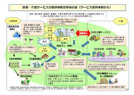 May 11, 2021 · 地域包括支援センターが全員退職よりも、正社員二人という闇…。 新規職員が入って事なきを得たけれど…。 揺らぐ地域包括ケアシステム; åœ°åŸŸåŒ…æ‹¬ã‚±ã‚¢ã‚·ã‚¹ãƒ†ãƒ ã«å‚å…¥ ã—ã¾ã—ã‚‡ã† å…¬ç›Šç¤¾å›£æ³•äºº æ—¥æœ¬é¼ç¸å¸«ä¼š