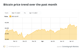Now, yes, bitcoin and the crypto world are going mainstream. When Will Bitcoin Price Rally End Here Is What S Backing The Btc Bull Run