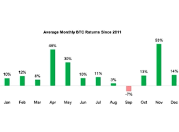 Bitcoin Price Prediction Model Remains Amazingly Accurate With Less Than 1 Error The Independent