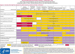 Living With Hiv And Other Lgbtq Issues Advisory Committee