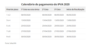 No estado do maranhão, existem datas distintas para pagar o ipva: Ipva 2020 Ma Consulte Calendario Para Pagamento