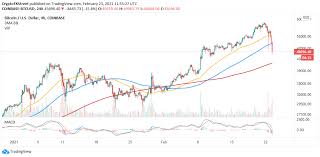 Passionné par les #cryptomonnaies et la #blockchain, et je boycott @ledger depuis la fuite de la base de données. Cryptomonnaie Analyse Bitcoin Ethereum Et Xrp Ripple