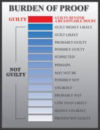 What Do We Mean By Proving Something On The Balance Of Probabilities Child Protection Resource