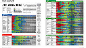 the official 2018 wine vintage guide wine guide wine