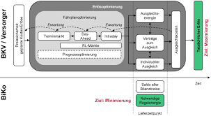 Dreher und auch fräser) ist eine berufsbezeichnung und die bezeichnung für den. Zerspanungsmechaniker Arbeitsplan Ap1 Arbeitsplan Zerspanungsmechaniker Vorlage Ihk Berichtsheft Vorlage Ihk Bayern Erstaunlich Arbeitsplan Zerspanungsmechaniker Vorlage Ihk Viral Issues