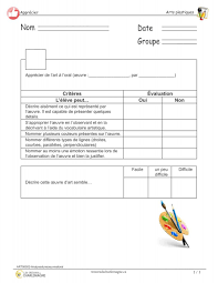 La Critique Est Aisée Et L Art Est Difficile Analyse D Une Oeuvre A L Oral Les Oeuvres Entretien Individuel Et Analyse