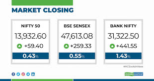 Moneycontrol Com Marketswithmc Closing Bell Nifty Ends Above 13 900 Sensex Jumps 259 Pts Led By Financials Stockstowatch Stockmarket Live Https Www Moneycontrol Com News Business Markets Share Market Live Updates Stock Market Today Fair value is the appropriate price for the shares of a company, based on its earnings and growth rate also interpreted as when p/e ratio = growth rate. financials stockstowatch stockmarket