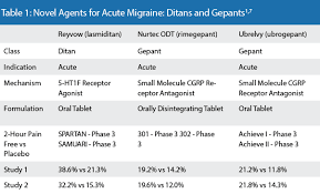 Image result for Gepant