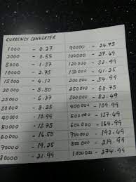 Disamping mendapatkan pengalaman, mahasiswa bisa belajar kebudayaan negara tersebut dan memperkenalkan budaya indonesia, belajar ilmu pengetahuan umum yang lebih luas, memperkenalkan budaya indonesia ke. Currency Converter Harrazshi S Blog