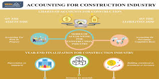 accounting for construction industry