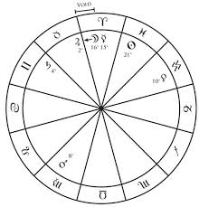 Void Of Course The Astrology Dictionary