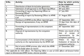 Candidates who are looking for newly freshersnow team is actively working to provide you latest central government jobs in india. 7th Pay Commission Latest News 2021 Appraisal Apar Timeline Extended For These Central Government Employees Uk Economy News