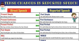 Direct And Indirect Speech Verb Tense Changes With Rules Examples 7 E S L Direct And Indirect Speech Reported Speech Indirect Speech