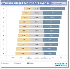 visualizing net promoter score data data revelations