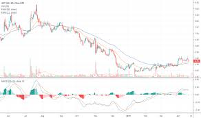 Axti Stock Price And Chart Nasdaq Axti Tradingview