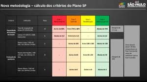 Quanto à ocupação de leitos de uti, por exemplo, para uma região ser incluída na fase. Smkfftt3nuu45m