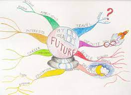 A Gallery Of My Mind Maps Mind Map Art Mind Map Creative Mind Map