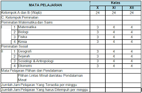 Maybe you would like to learn more about one of these? Struktur Kurikulum 2013 Sma Terbaru 2018
