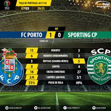 Liga directo, jogos de benfica, fc porto e sporting, notícias de cristiano ronaldo, josé mourinho e vídeos de futebol Porto Sporting Soares Desbloqueia Classico Goalpoint