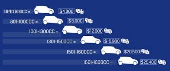 How much does it cost to import a car from dubai. Import Duty On Luxury Cars Such As Mercedes Bmw Audi Bentley Jaguar Rolls Royce And Others